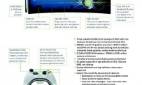 La Xbox 360 customisable