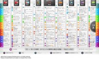 Les vidéos de la PS3