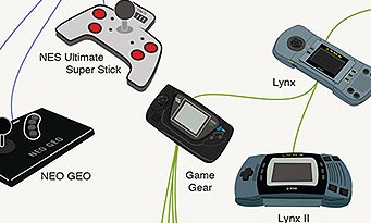 Jeux vidéo : la généalogie de toutes les manettes en une image !