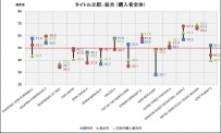 2008 : les 5 jeux les plus vendus
