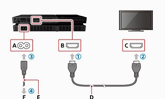 PS4 : découvrez les pages du manuel de la console de Sony