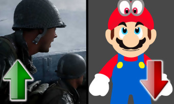 Charts France : Call of Duty WW2 inébranlable, Super Mario Odyssey en chute libre pour la dernière semaine de 2017