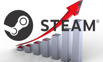 Steam : la plateforme continue sa croissance avec 90 millions de joueurs actifs !