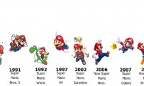 Super Mario All-Stars Wii en détails